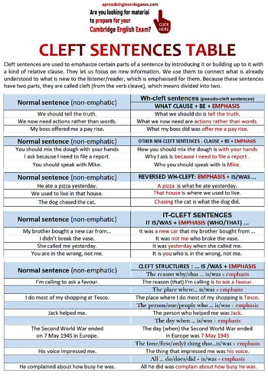 CLEFT SENTENCES TABLE 